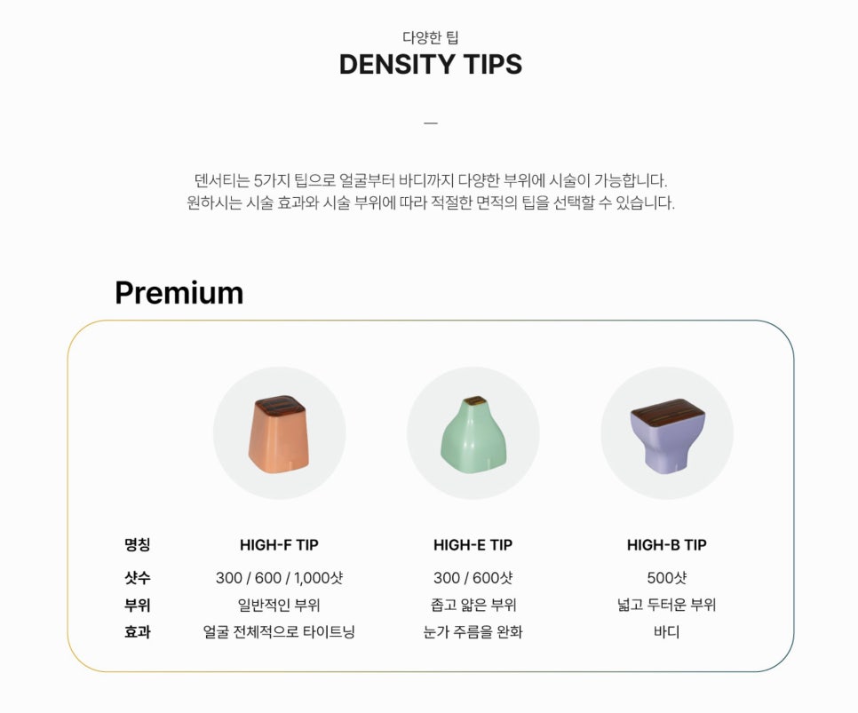 How Long Does the DENSITY Alpha Tip Last? What Is the Treatment Interval? - Dermatology Specialist in Samseong-dong image 3