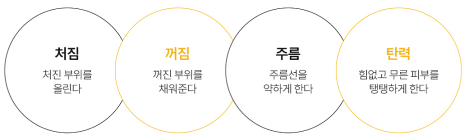 강남구청역피부과, 늘어진 모공으로 고민하고 계시다면 <필독> - 삼성동 피부과 전문의 관련 이미지 5