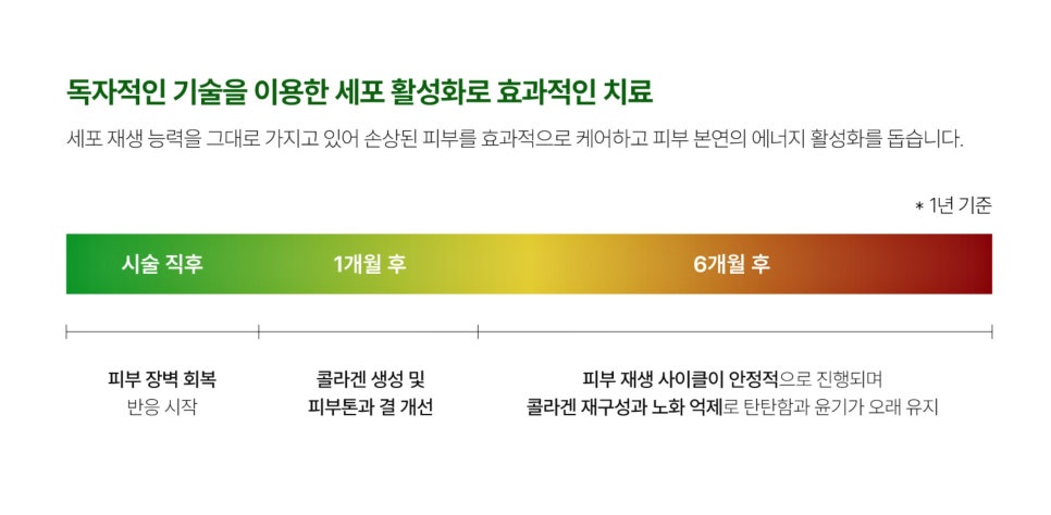 대치동피부과추천, 피부 컨디션 관리에 효과적인 OOO 부스터 - 삼성동 피부과 전문의 관련 이미지 8