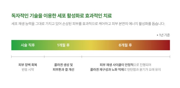 A Great Place for Skin Care in Samseong-dong: Enhancing Skin’s Natural Recovery image 3