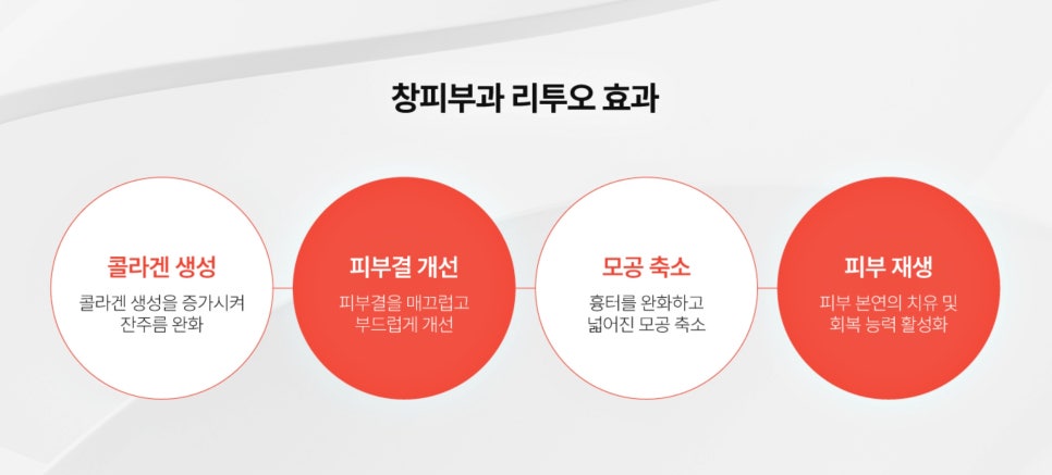 삼성동피부관리, 창피부과에서 알려드리는 리투오 효과 - 삼성동 피부과 전문의 관련 이미지 3