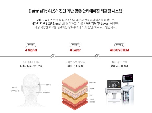 더마핏 후기, 피부가 푸석하고 탄력이 떨어진 느낌이 든다면 꼭 알아둘 내용 - 삼성동 피부과 전문의 관련 이미지 2