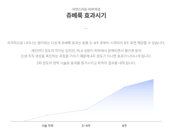 Gangnam Nonhyeon-dong Dermatology Clinic, Chang Dermatology Clinic with Six Board-Certified Dermatologists — Samsung-dong Dermatology Specialists image 9