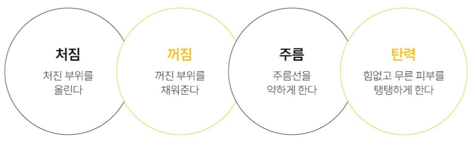 선정릉역피부과, 창피부과에서 알려드리는 리프팅 전 알아야 할 핵심 - 삼성동 피부과 전문의 관련 이미지 9