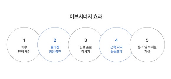 삼성역피부과추천, 이브시너지로 피부 컨디션까지 함께 관리하는 방법 - 삼성동 피부과 전문의 관련 이미지 7
