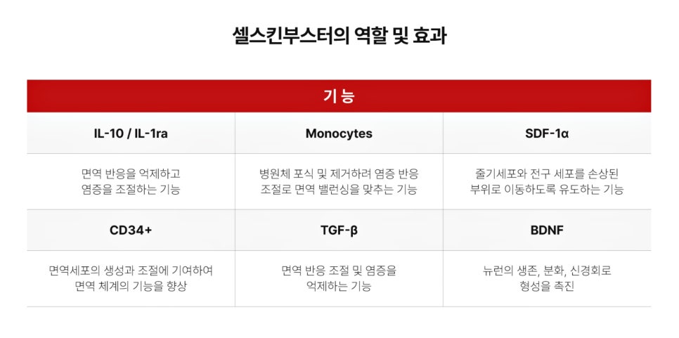 대치동피부과추천, 피부 컨디션 관리에 효과적인 OOO 부스터 - 삼성동 피부과 전문의 관련 이미지 9