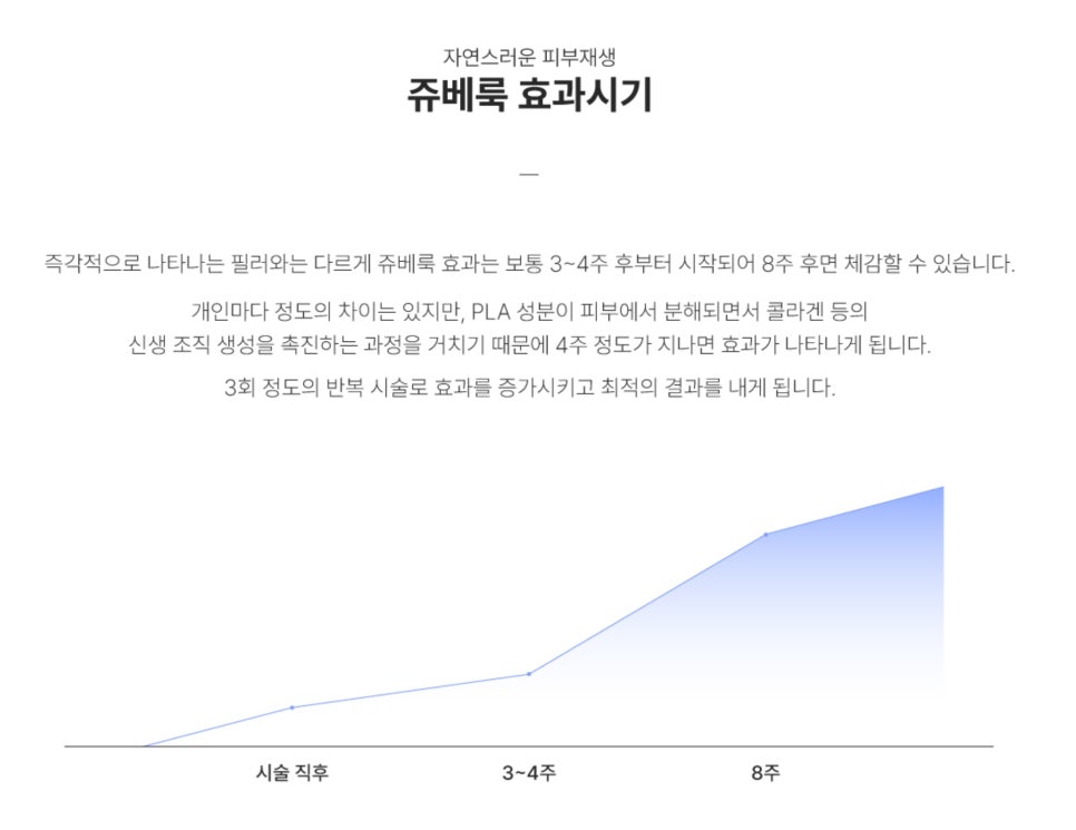 Gangnam Juvelook Dermatology Clinic: From Effects to Treatment Intervals <Complete Guide> - Samseong-dong Dermatology Specialist image 5