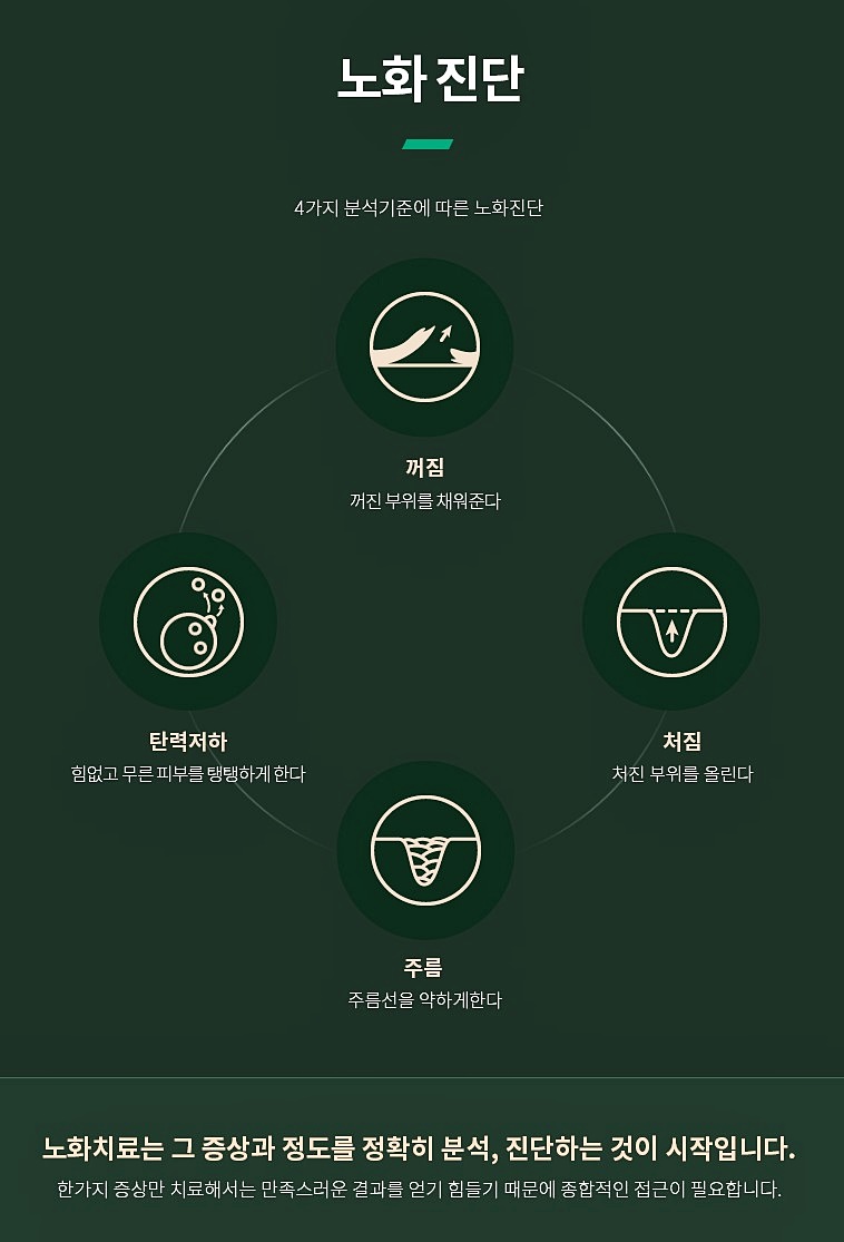 Everything You Need to Know About Samseong Station Thermage, from Its Effects to How Long They Last - Dermatology Specialist in Samseong-dong image 8