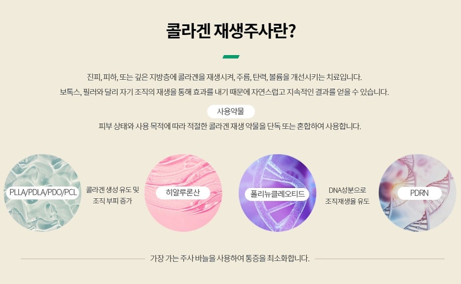 Samsung Jungang Station Dermatology: If You Want an Effective Anti-Aging Treatment Combination - Dermatology Specialist in Samseong-dong image 8