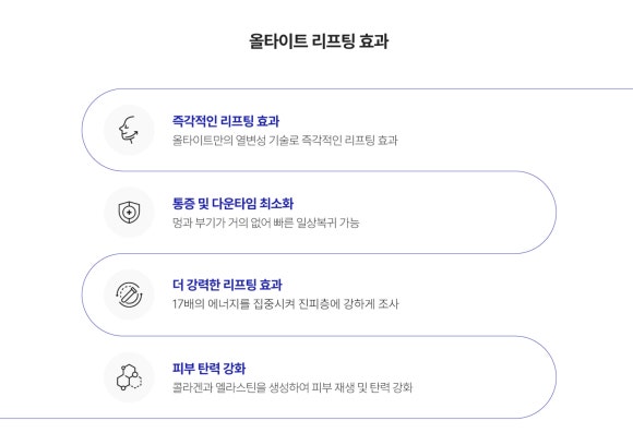 Important Selection Criteria You Could Miss If You Only Compare Ultaite Lifting Costs – Dermatology Specialist in Samseong-dong image 5