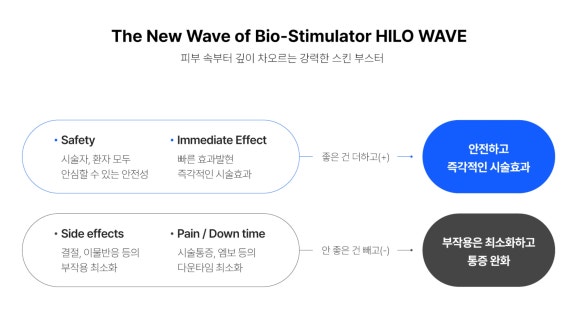 HiloWave Precautions, Effects, and Duration Explained in Full - Dermatology Specialist in Samseong-dong image 7