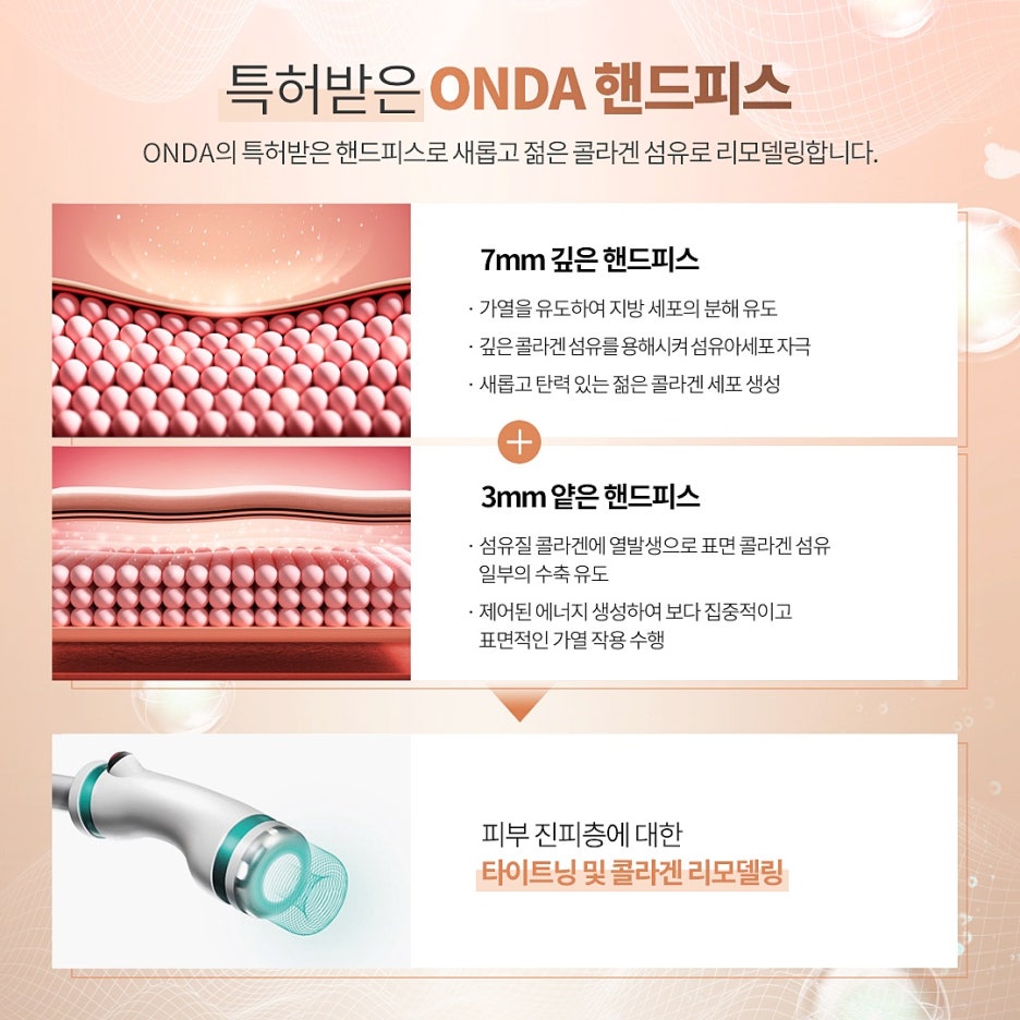 Gangnam Onda Lifting, If You Want to Regain Your V-Line – Dermatology Specialist in Samseong-dong image 3
