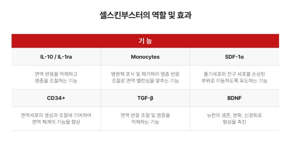 강남대치동피부과 셀스킨부스터, 피부가 원하는 성분을 세밀하게 채우는 방법 - 삼성동 피부과 전문의 관련 이미지 6
