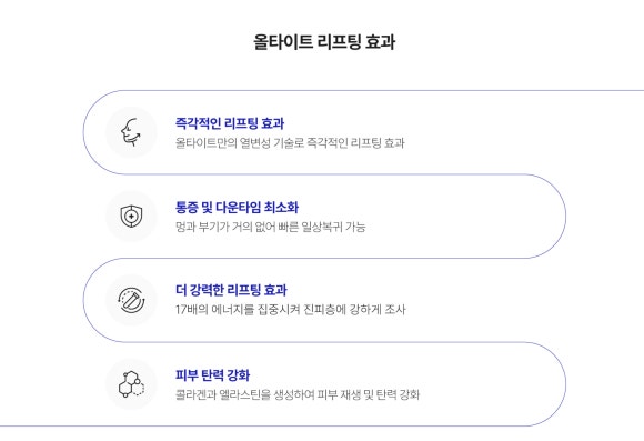 올타이트 주기, 피부 상태에 따라 관리 간격이 달라지는 이유 - 삼성동 피부과 전문의 관련 이미지 6