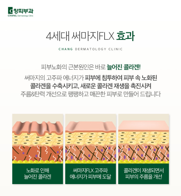 Daechi Station Dermatology Thermage FLX: A Choice for Natural Firmness — Samsung-dong Dermatology Specialist image 4