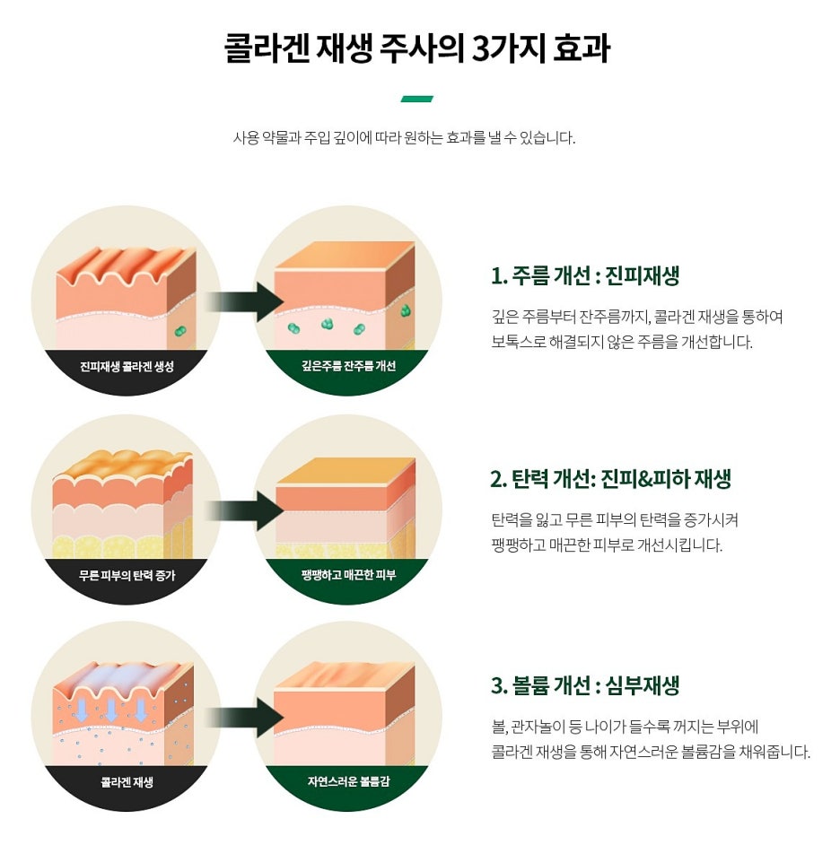 Samsung Jungang Station Dermatology: If You Want an Effective Anti-Aging Treatment Combination - Dermatology Specialist in Samseong-dong image 9
