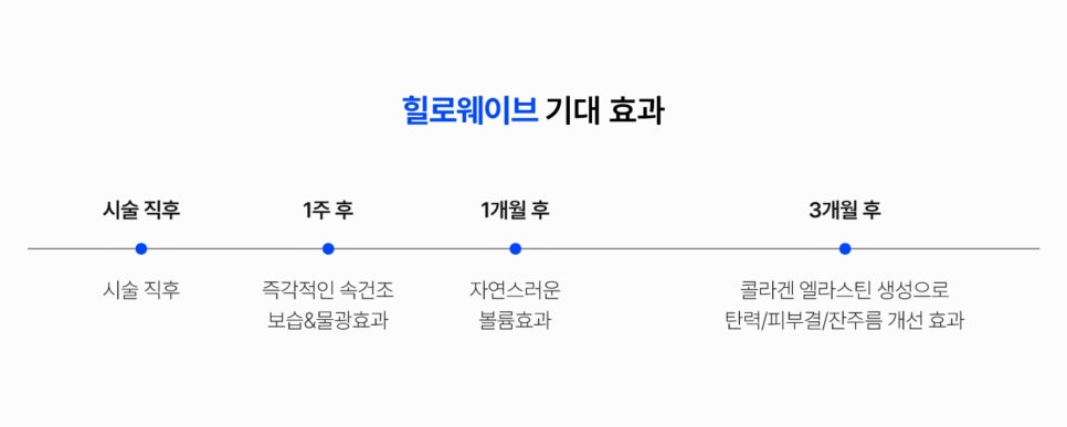 힐로웨이브병원 자연스러운 효과를 위한 꿀팁 정보 <총정리> - 삼성동 피부과 전문의 관련 이미지 5