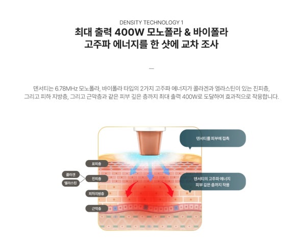 삼성중앙역 피부과(진료과목 : 피부과) 덴서티 알파, 피부 탄력과 윤곽을 고려한 리프팅 관리 관련 이미지 4