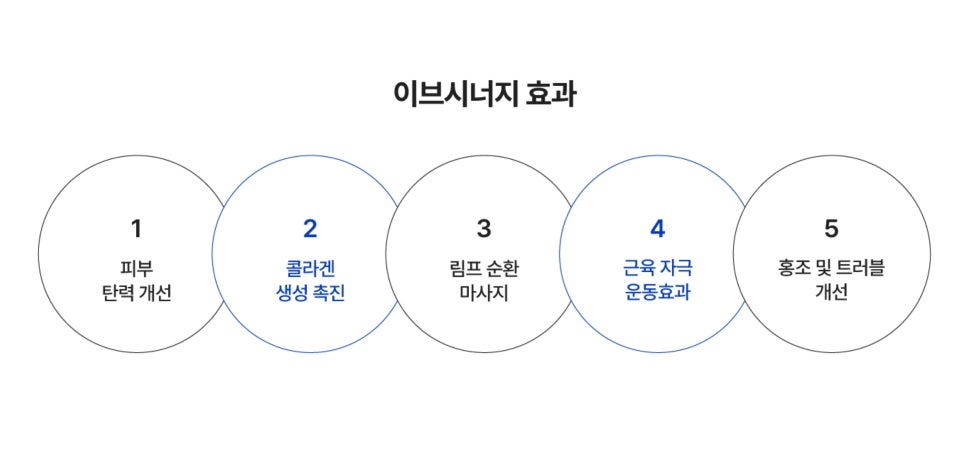 이브시너지 리프팅 원리, 효과, 추천 대상까지 총정리 - 삼성동 피부과 전문의 관련 이미지 3