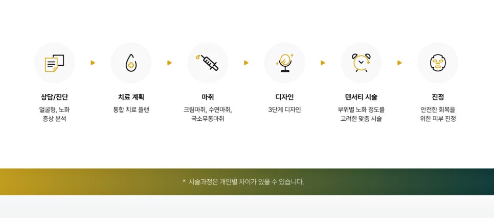 선정릉역피부과, 얼굴선이 흐려질 때 수술 부담없는 선택 - 삼성동 피부과 전문의 관련 이미지 6