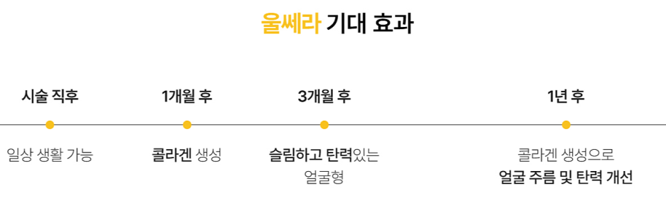 Ultherapy PRIME Clinic: How Is It Different from Original Ultherapy? — Samsung-dong Dermatology Specialist image 8