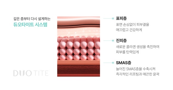 듀오타이트 효과(진료과목 : 피부과) 통증과 부작용까지 고려한 리프팅 선택 기준 - 삼성동 피부과 전문의 관련 이미지 3