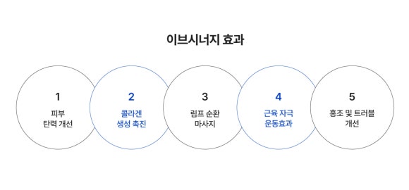 Recommended Dermatology Clinic in Daechi-dong: Skin Elasticity and Lifting Care Through Eve Synergy – Samsung-dong Dermatology Specialists image 6