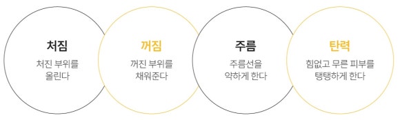 강남울쎄라프라임, 초음파로 피부 깊이를 확인하며 진행하는 이유 - 삼성동 피부과 전문의 관련 이미지 7