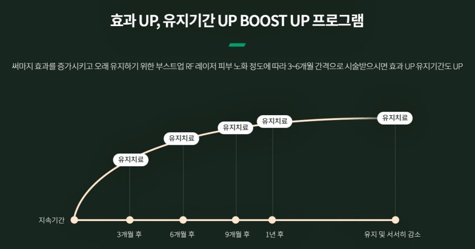 써마지 주기, 제대로 알고 받아야 효과가 오래갑니다 - 삼성동 피부과 전문의 관련 이미지 6