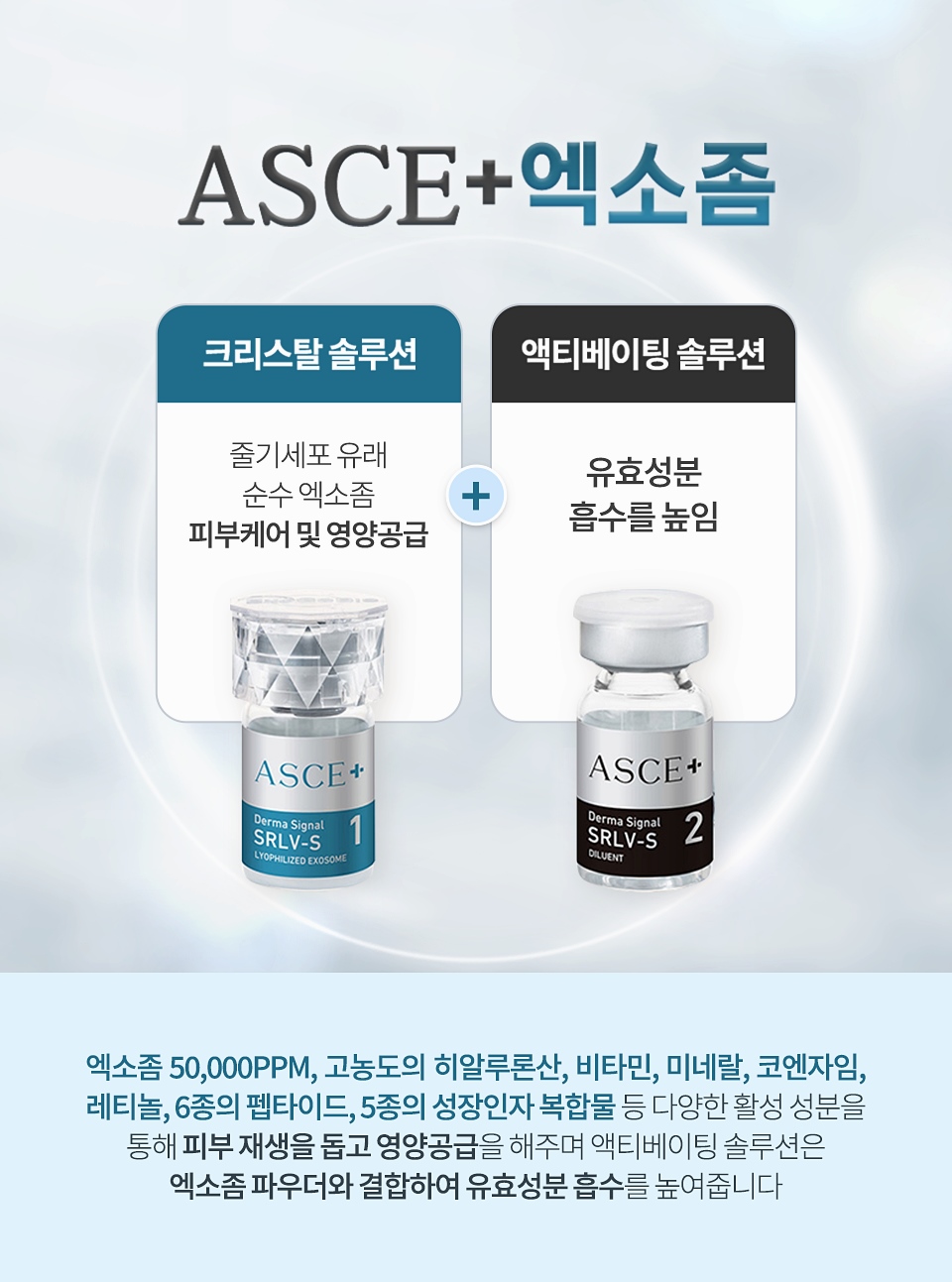 Exosome Duration: Useful Information to Know Before the Procedure, Organizing It Myself - Dermatology Specialist in Samseong-dong image 3