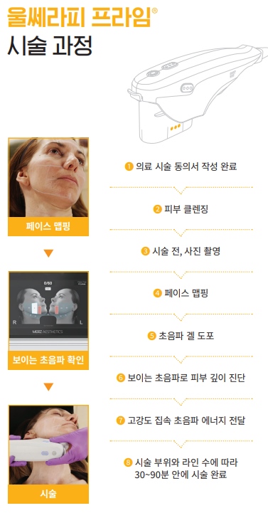 Dermatology Clinic Near COEX: Concerned About Sagging Skin During the Change of Seasons? – Samsung-dong Dermatology Specialist image 8