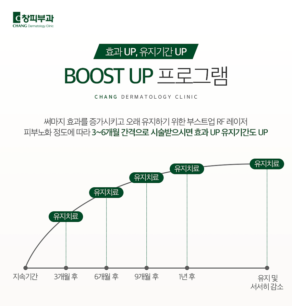 Precautions After Thermage: How to Maintain Satisfying Skin Changes for Longer – Dermatology Specialist in Samseong-dong image 4