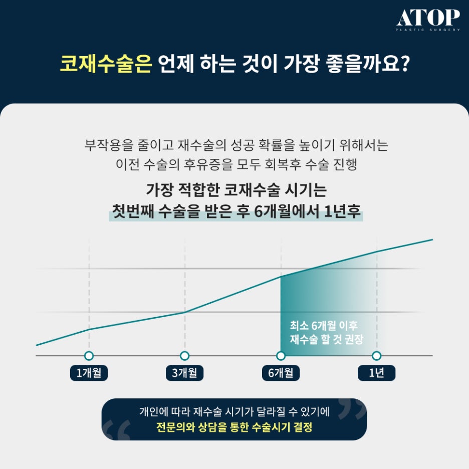 코재수술병원 변형된 코 원래 모습대로 관련 이미지 4
