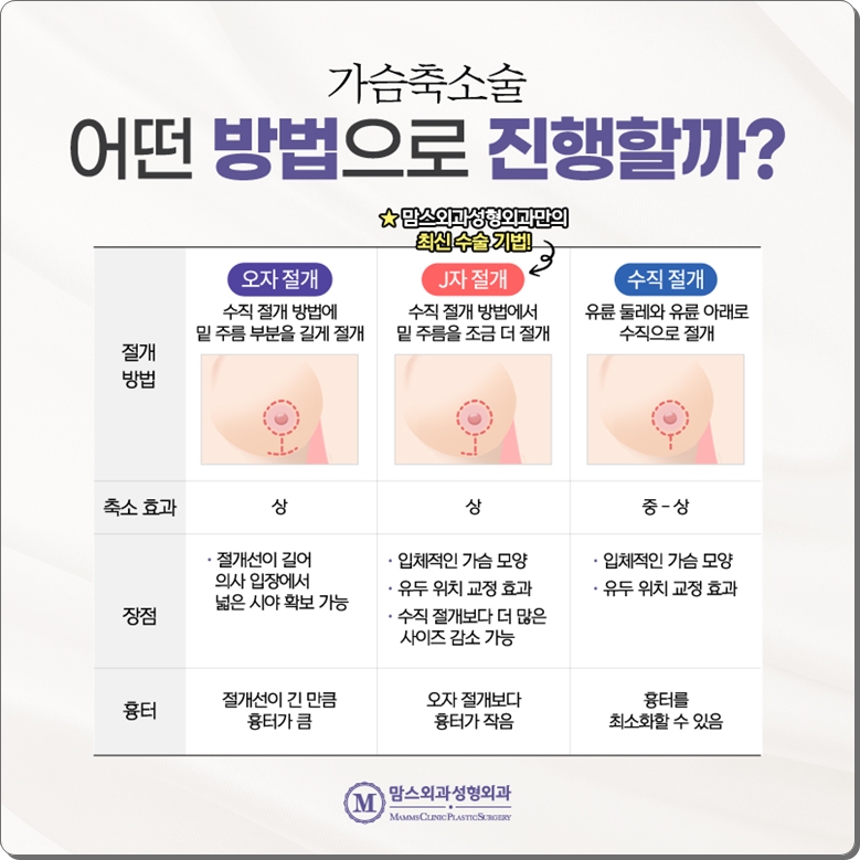 가슴축소수술후기 꼼꼼하게 살펴볼 부분은? 관련 이미지 5