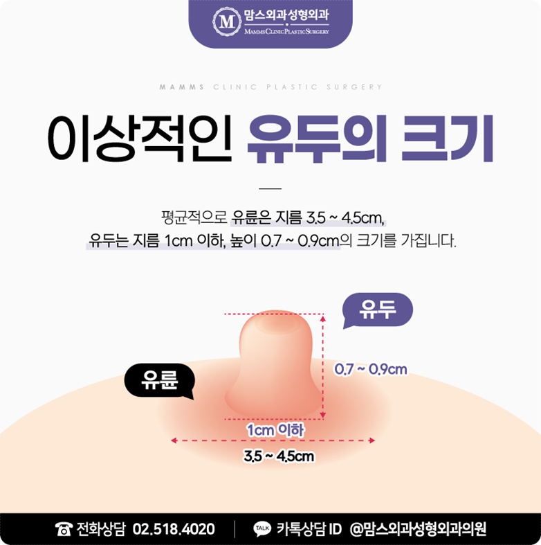 유두축소수술후기 보신 적 있나요? 관련 이미지 4