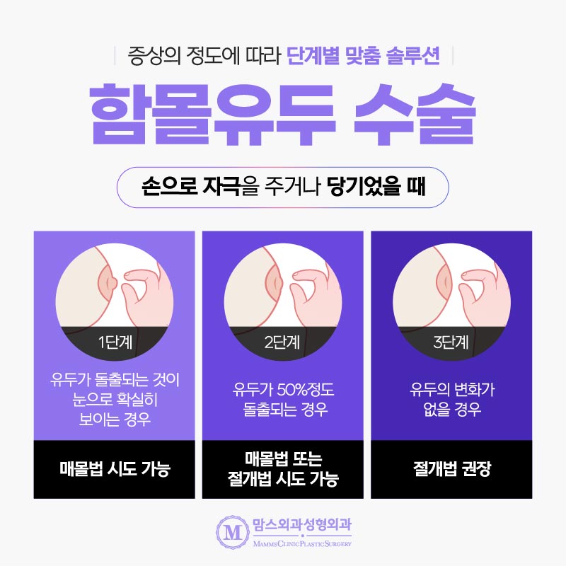 함몰유두병원 개인 맞춤형 치료가 필요한 이유? 관련 이미지 3