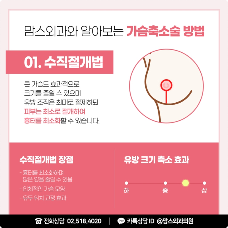 가슴축소수술방법 좀더 깔끔하게 관련 이미지 4