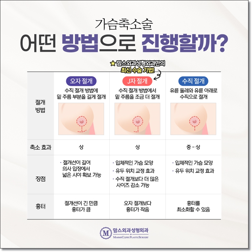 To Keep Breast Hypertrophy from Feeling Heavy image 3