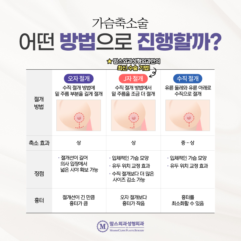 유방비대증 가슴이 너무 커도 문제인데 개선방법이 있을까요? 관련 이미지 5