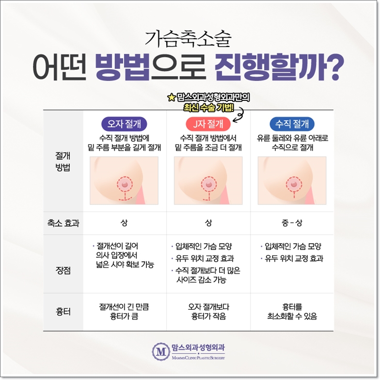 Breast Reduction Surgery from a Different Perspective image 7