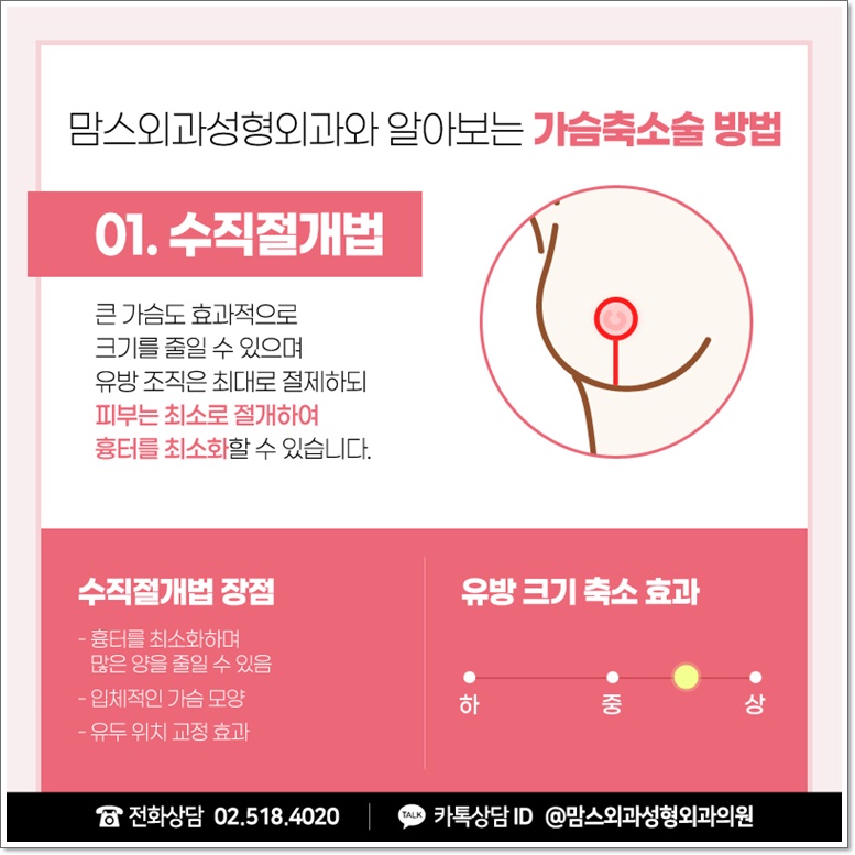 큰 가슴수술도 꼼꼼히 확인해 관련 이미지 6