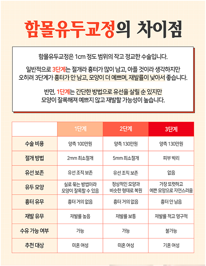 유두성형 더 당당해질 수 있지 관련 이미지 8