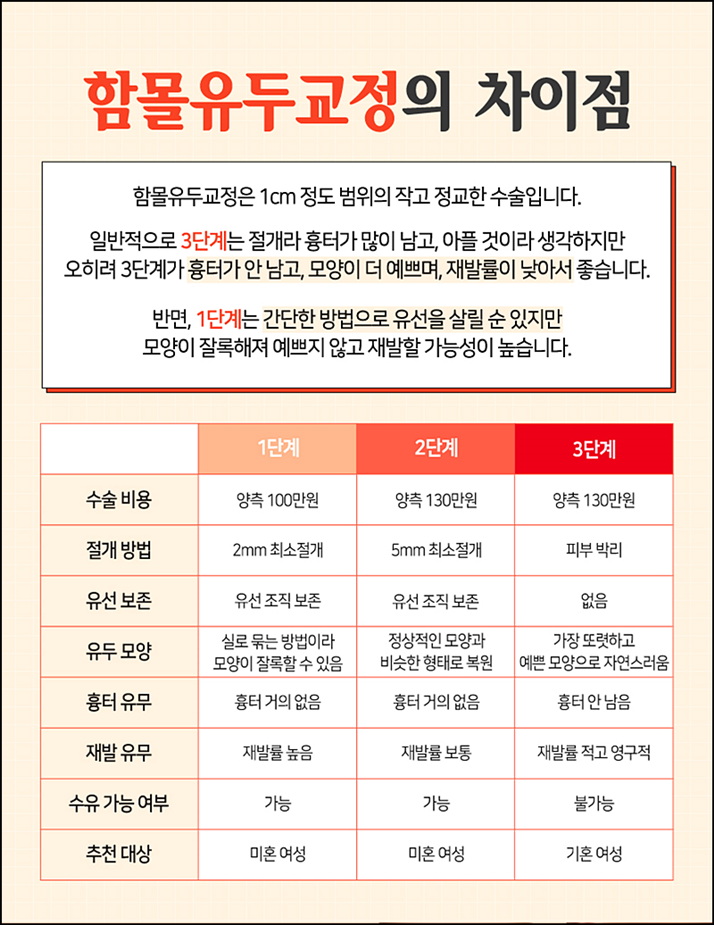 함몰유두교정 시선에 부담되니까 관련 이미지 9