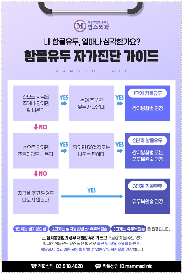 함몰유두수술비용 신중하게 고려하여 관련 이미지 8