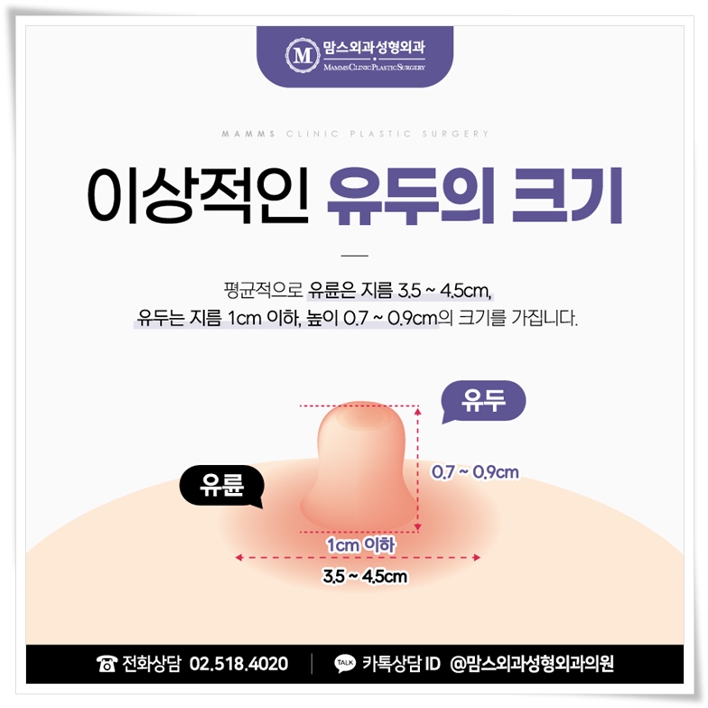 Be Cautious About Nipple Reduction Surgery Costs image 5