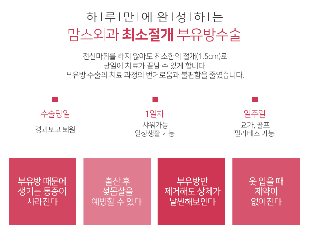 겨드랑이살빼기 잘안된다면 관련 이미지 4