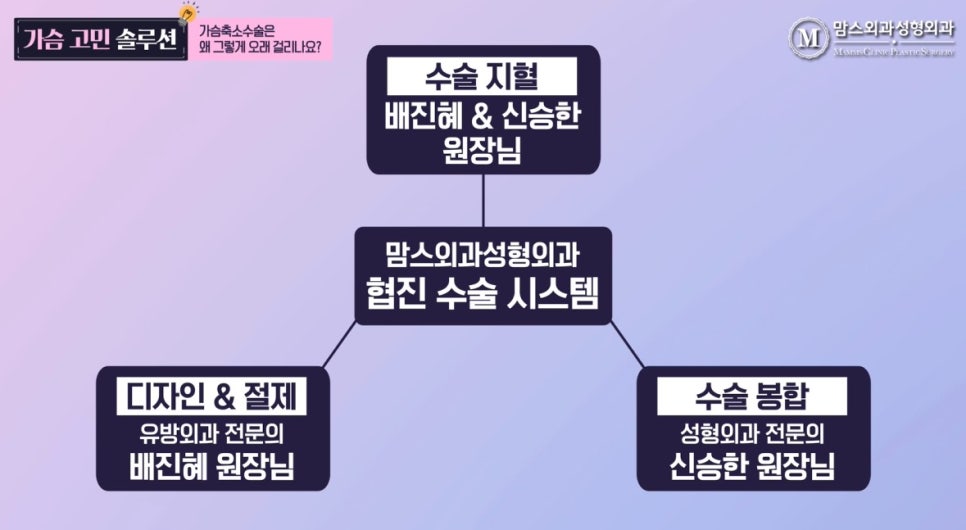 가슴축소 수술, 왜 오래 걸리는 걸까요? 관련 이미지 8