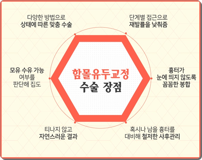 편평유두 방치하면 안돼요 관련 이미지 9
