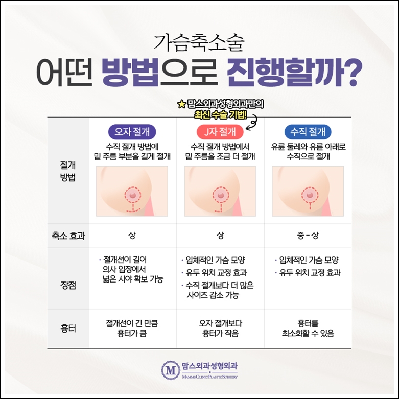 The End of the Hard Road of Breast Reduction Surgery! image 4