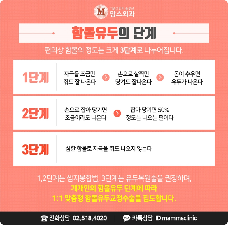 함몰유두 형태,통증으로 고통받고 있다면! 관련 이미지 7